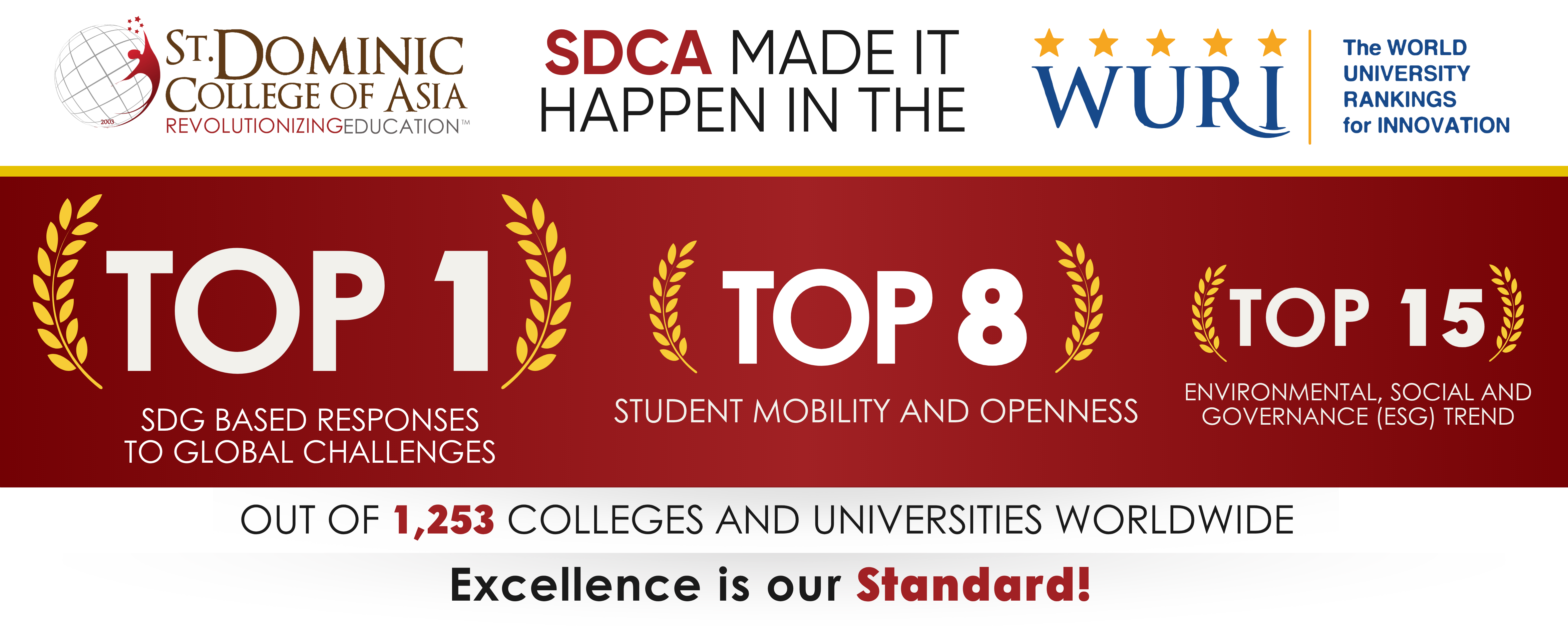 THE WORLD UNIVERSITY RANKINGS FOR INNOVATION (WURI)