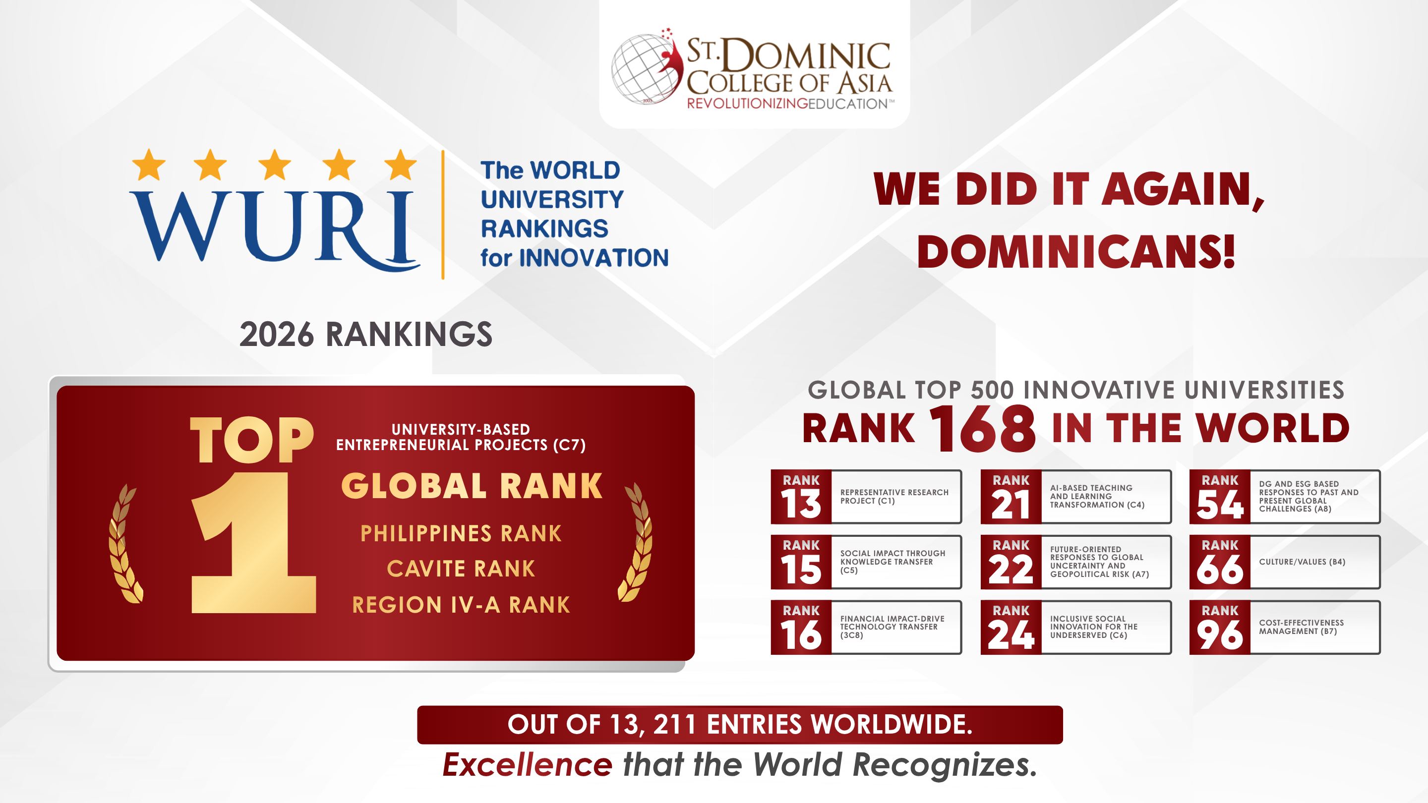 SDCA Earns Global Recognition at WURI 2026