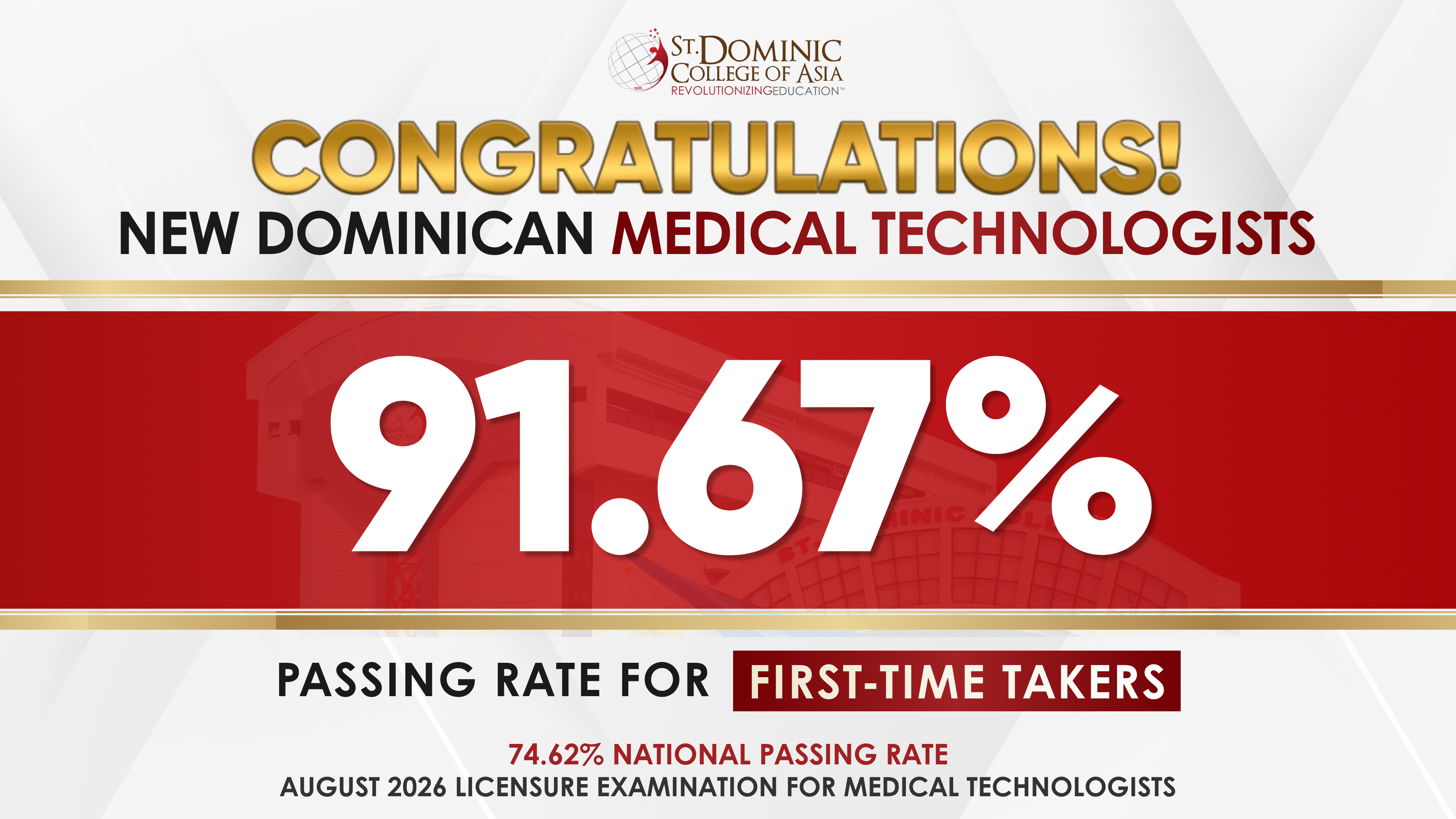 SDCA Records 91.67% Passing Rate in August 2026 Medical Technologists Licensure Examination