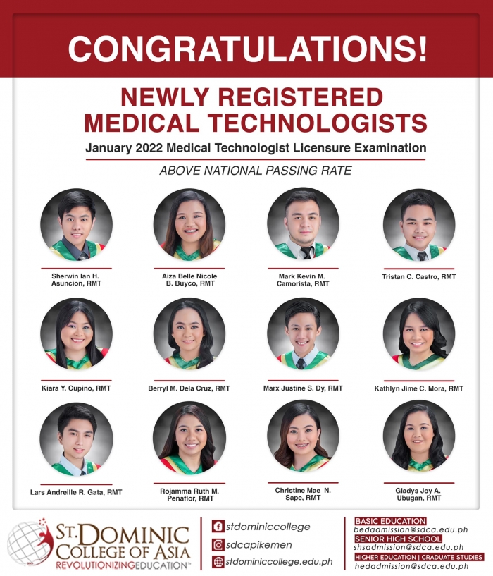 DOMINICAN MEDICAL TECHNOLOGISTS PASS JANUARY 2022 MEDICAL TECHNOLOGISTS LICENSURE EXAM WITH ABOVE NATIONAL PASSING RATE